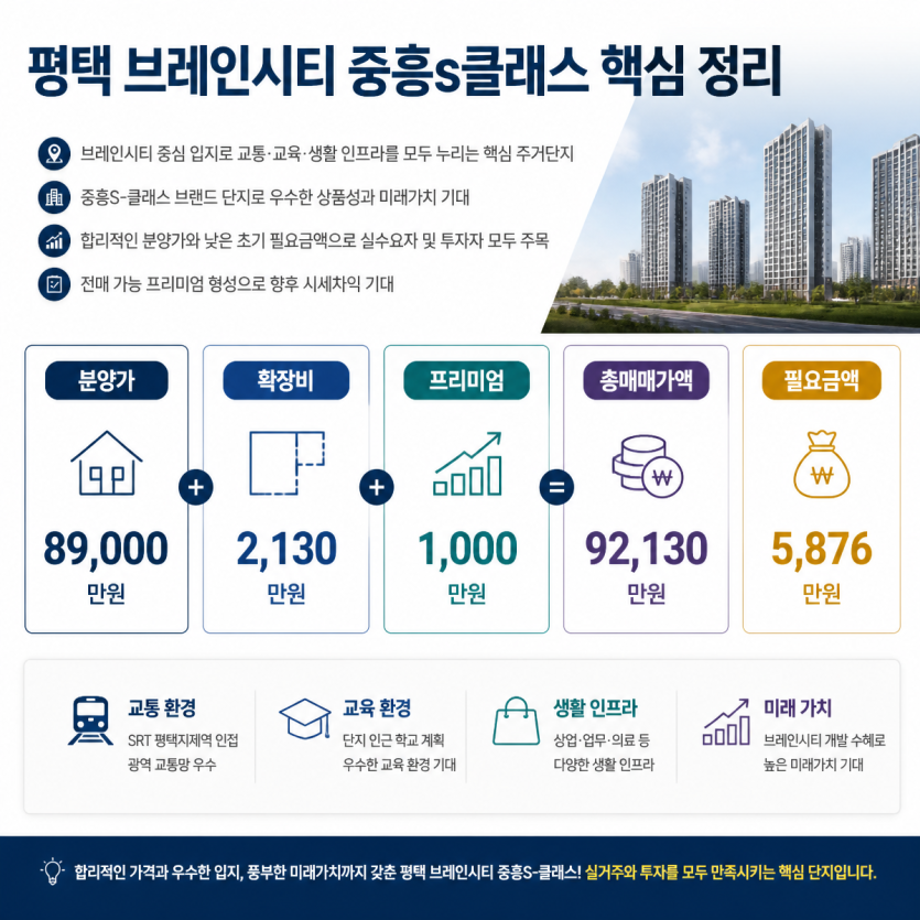 평택 브레인시티 중흥s클래스 분양권 핵심정리