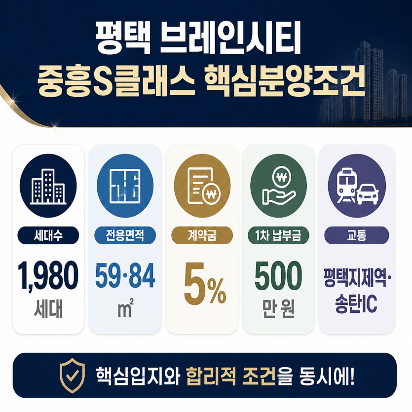 평택 브레인시티 중흥S클래스 핵심분양조건 요약
