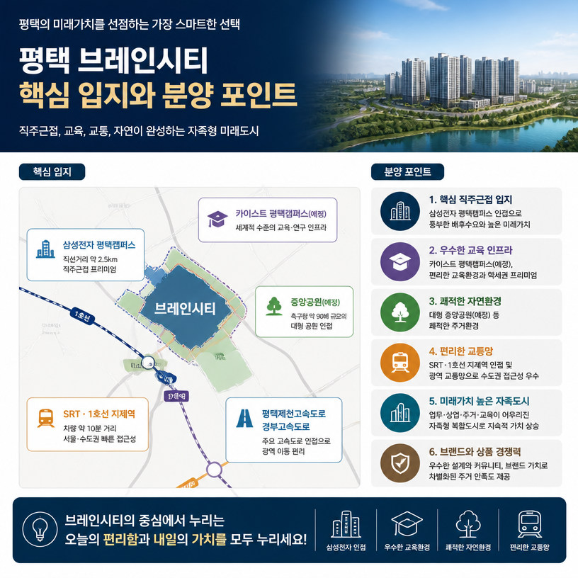 평택 브레인시티 핵심 입지와 분양 포인트 정리